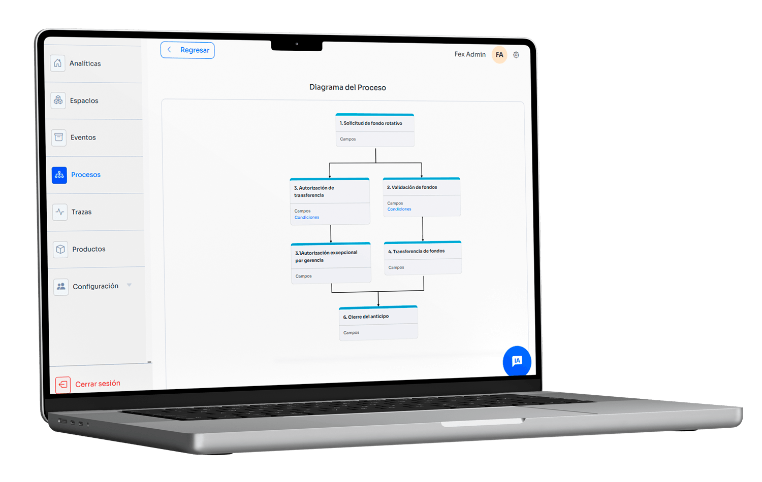 macbook diagrama safetrack Home Chatbot